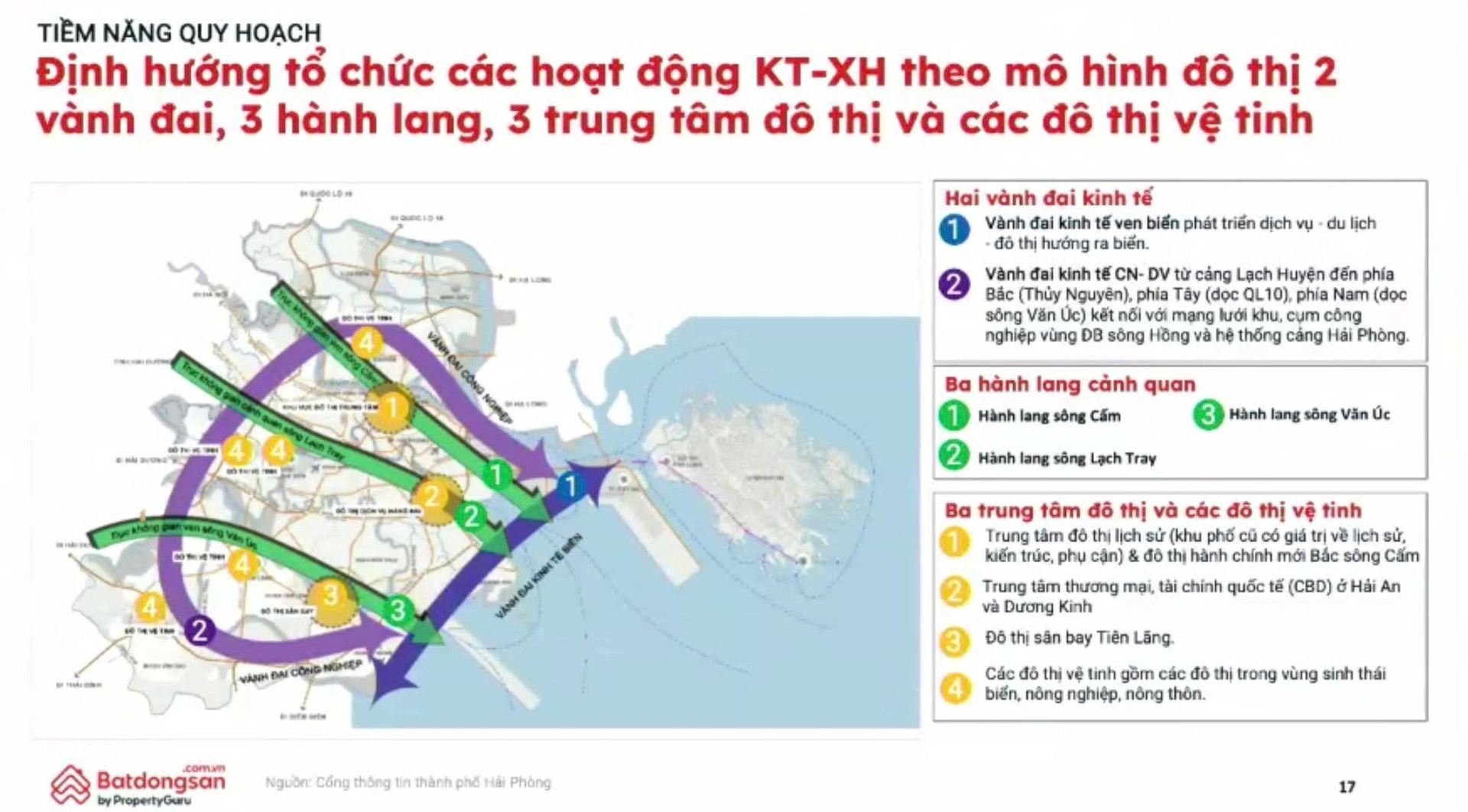 Bức tranh thị trường BĐS miền Bắc quý III/2025: Cực tăng trưởng mới gọi tên Hải Phòng- Ảnh 3. Bức tranh thị trường BĐS miền Bắc quý III/2025: Cực tăng trưởng mới gọi tên Hải Phòng- Ảnh 3.