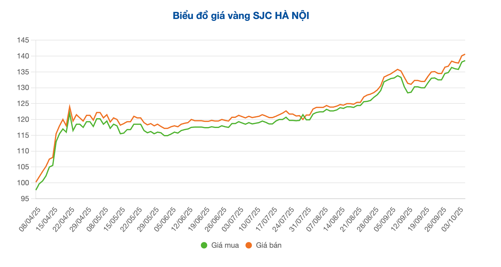 Screenshot 2025-10-07 at 11.16.22