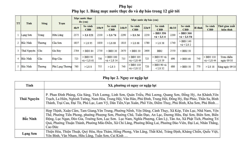 Lũ kỷ lục tr&ecirc;n s&ocirc;ng Cầu, s&ocirc;ng Thương vượt mức lịch sử, 4 tỉnh Th&aacute;i Nguy&ecirc;n, Cao Bằng, Lạng Sơn, Bắc Ninh ngập đến bao giờ? - ảnh 1