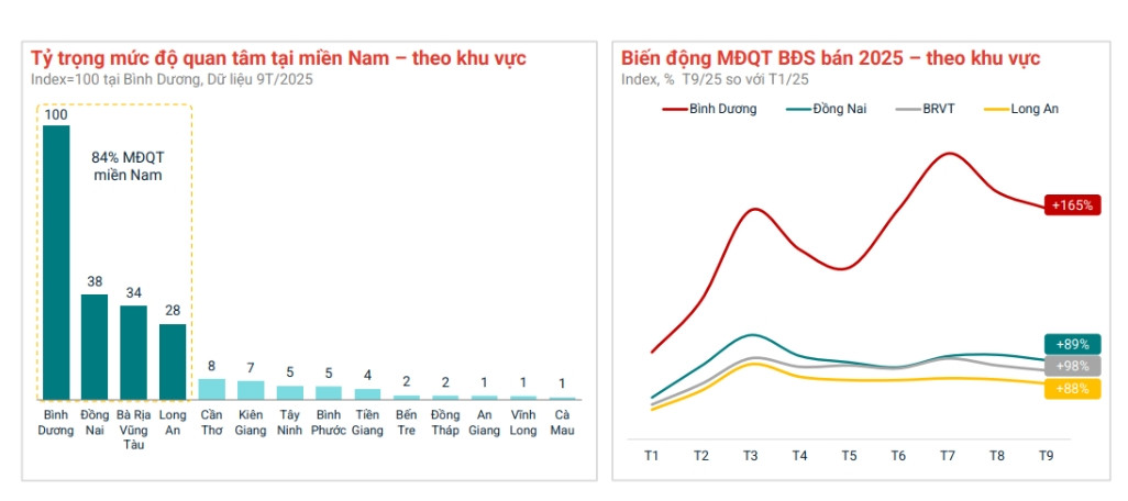 Dòng tiền và nhu cầu BĐS dần dịch chuyển ra ven đô- Ảnh 3.