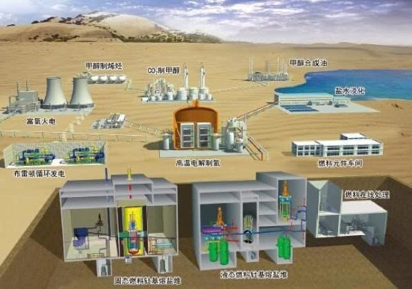 Trung Quốc làm nên kỳ tích từ công nghệ Mỹ ‘bỏ xó’ 60 năm trước, mở ra ‘nguồn năng lượng vô hạn’ - ảnh 2