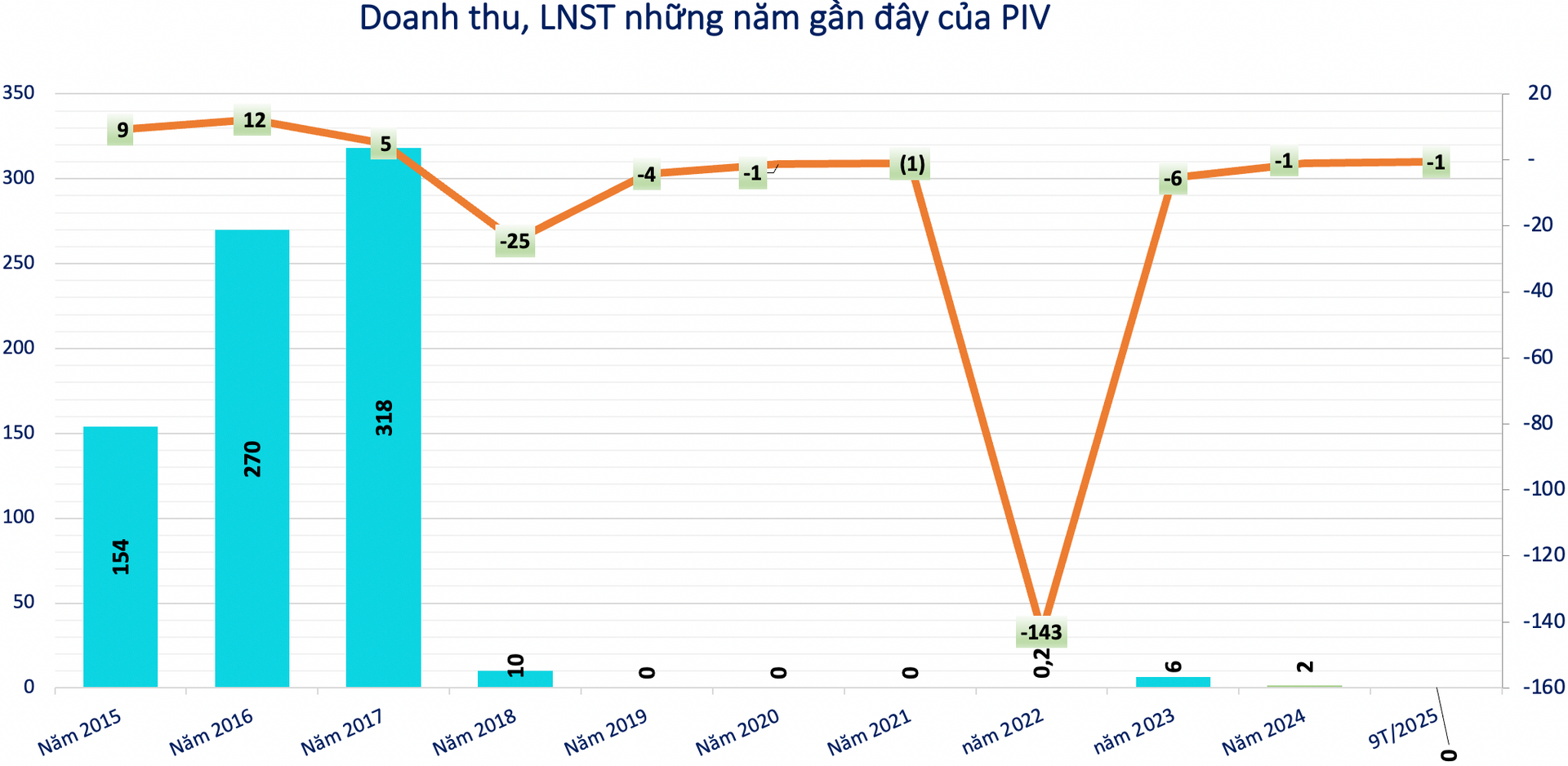 Screen Shot 2025-11-10 at 10.10.43