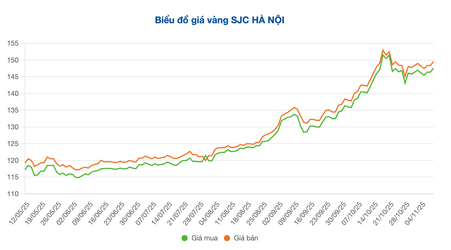 Screenshot 2025-11-10 at 09.14.52