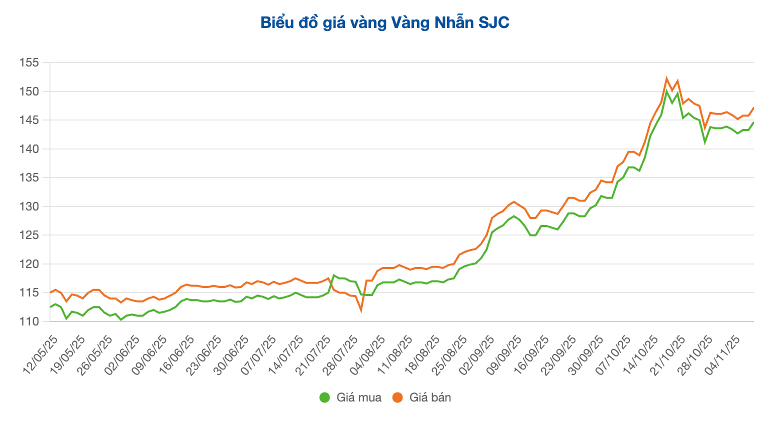 Screenshot 2025-11-10 at 09.15.00