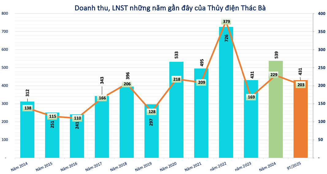 Screenshot 2025-11-08 at 10.32.32