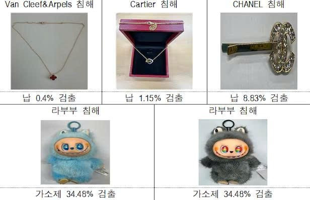 Phát hiện hóa chất gây ung thư trong móc khóa Labubu giả, hàm lượng vượt ngưỡng an toàn hơn 300 lần - ảnh 1