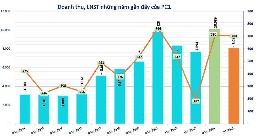 Screenshot 2025-11-09 at 18.46.07