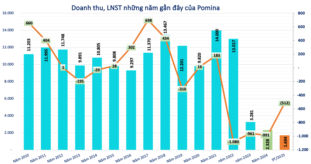 Screenshot 2025-11-10 at 23.21.21