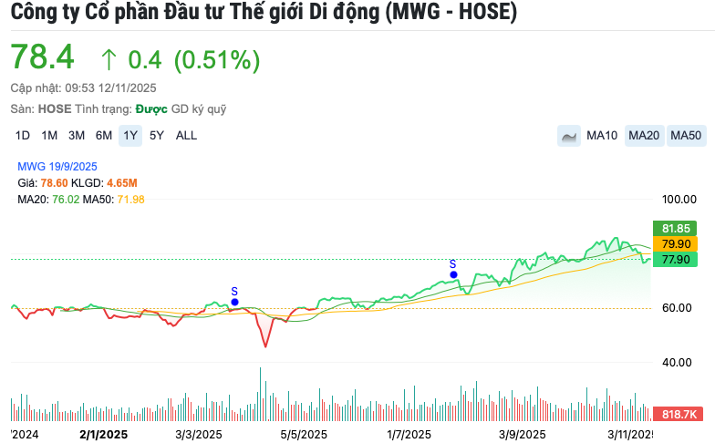 Screenshot 2025-11-12 at 10.21.01