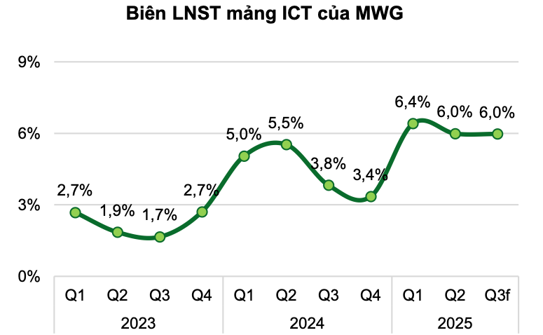 Screenshot 2025-11-12 at 09.51.43