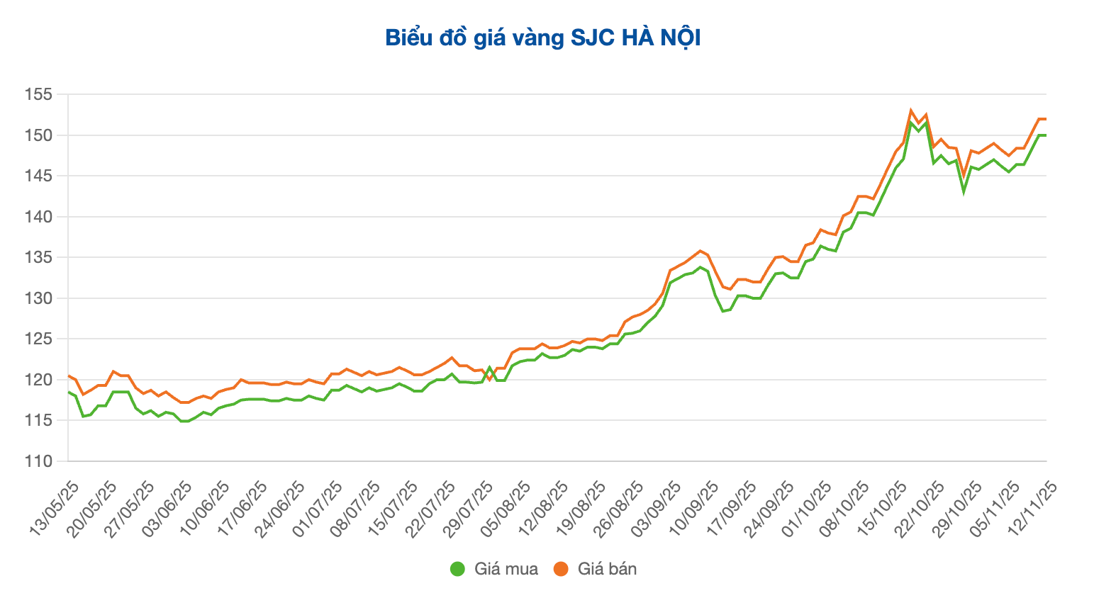 Screenshot 2025-11-12 at 09.20.53