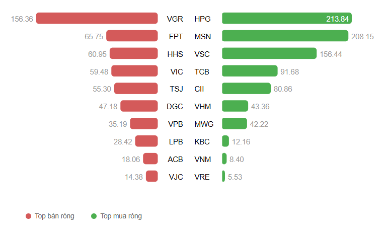 Ảnh chụp màn hình 2025-11-12 091631
