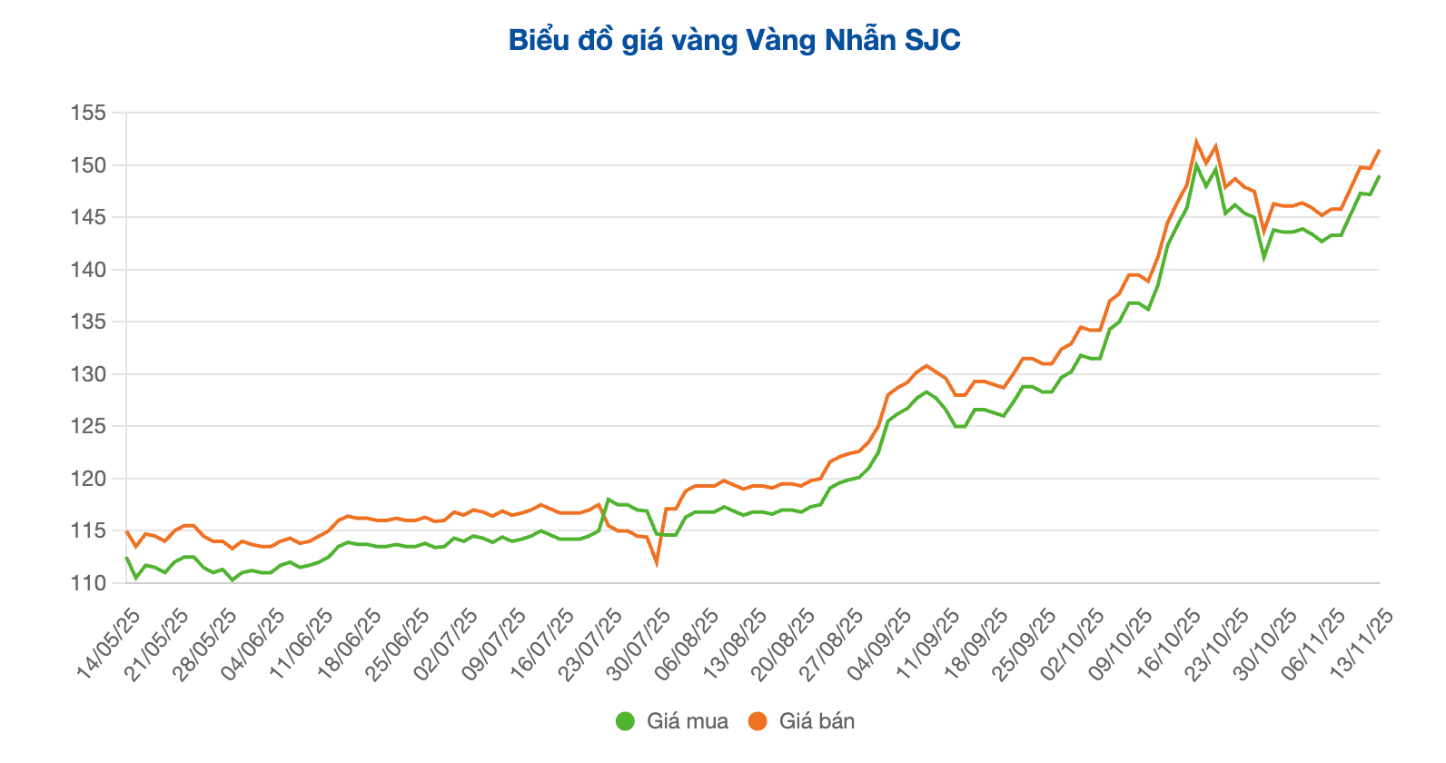 Screenshot 2025-11-13 at 10.32.25