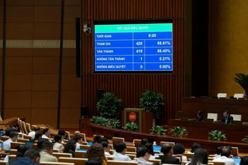 Quốc hội chốt dùng ngân sách gần 24.000 tỷ đồng để chi trả lương cơ sở năm 2026