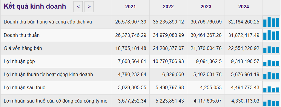 Ảnh chụp màn hình 2025-11-13 100639