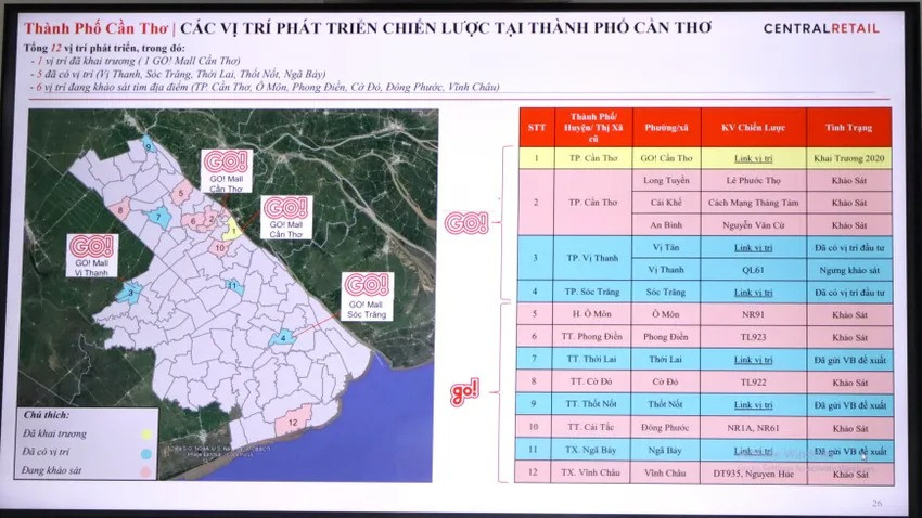 Thành phố rộng thứ 3 Việt Nam dự kiến có thêm 3 trung tâm thương mại và siêu thị tổng hợp- Ảnh 2.