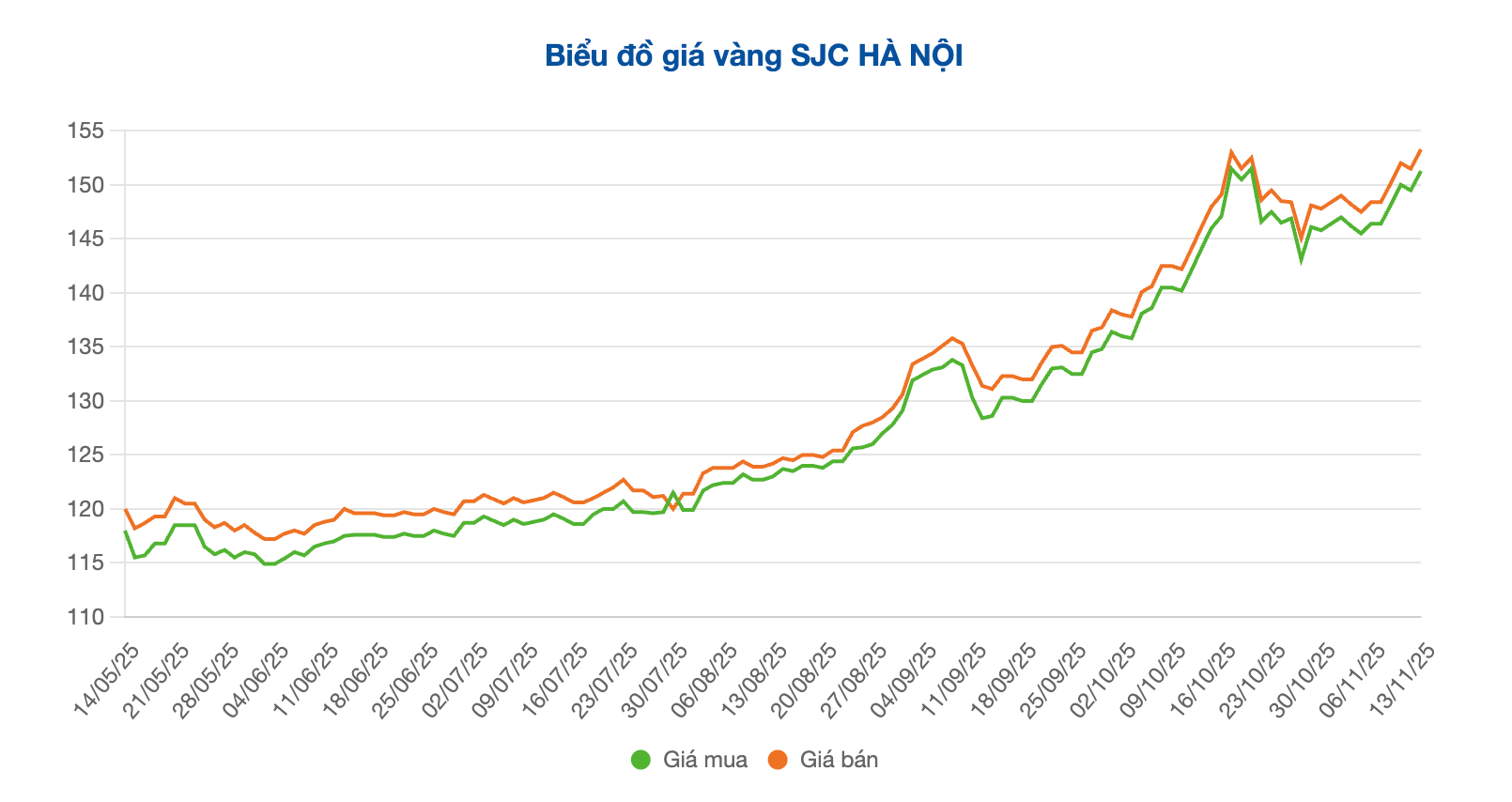 Screenshot 2025-11-13 at 10.32.10