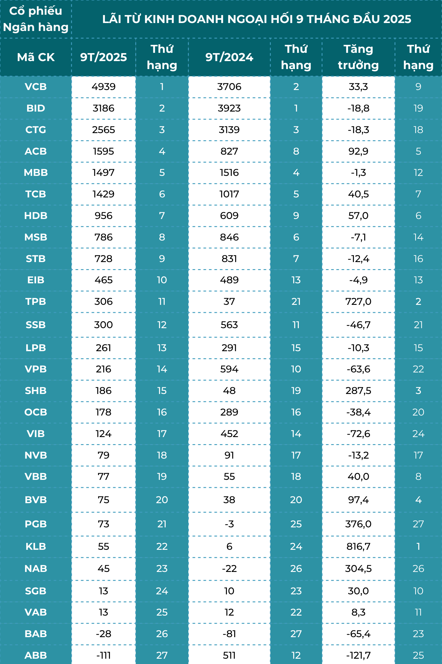 Lãi ngoại hối quý III2025 (3)