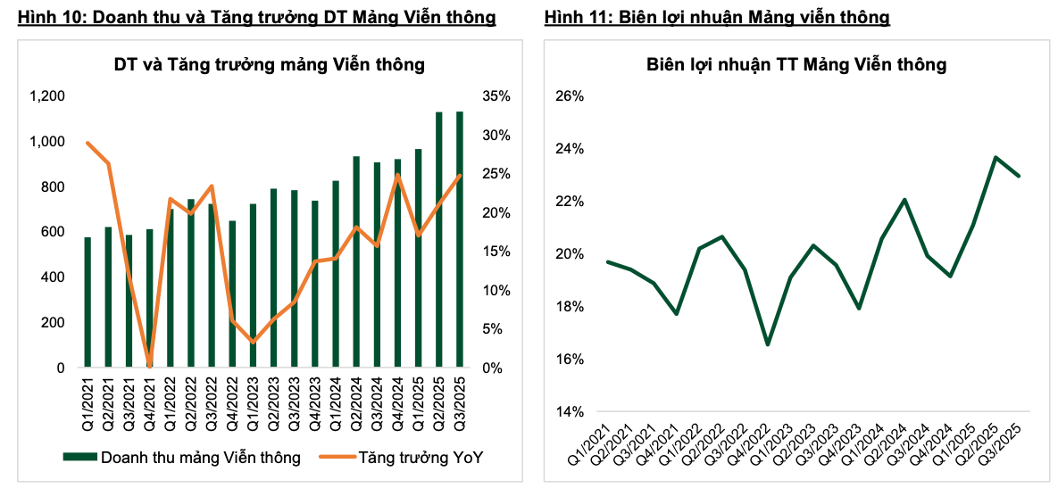 Screenshot 2025-11-12 at 15.58.59