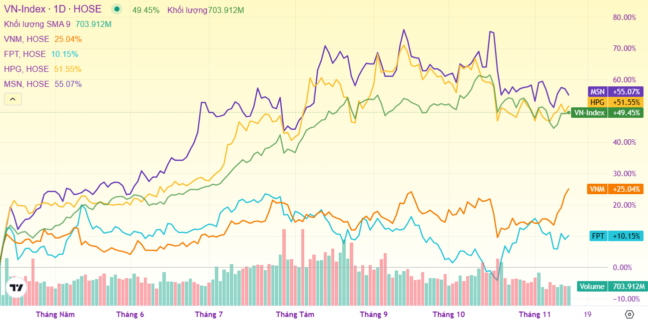 Ảnh chụp màn hình 2025-11-14 151336