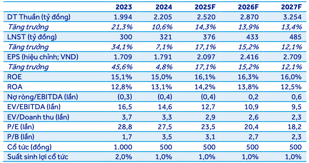 Screenshot 2025-11-13 at 13.49.56