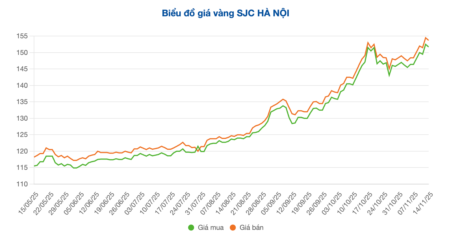 Screenshot 2025-11-14 at 11.22.28