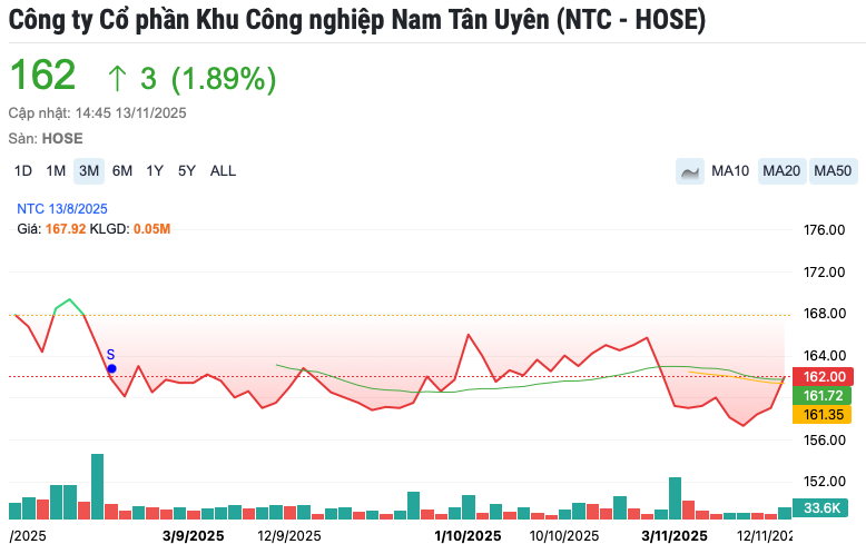 Screenshot 2025-11-13 at 19.07.01