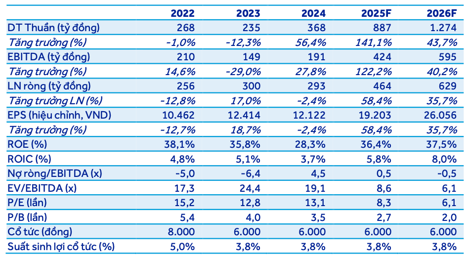 Screenshot 2025-11-13 at 16.41.32