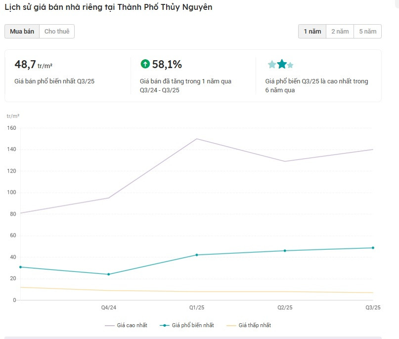 Hạ tầng bứt phá, Bắc sông Cấm bước vào chu kỳ vàng của thị trường bất động sản- Ảnh 2. Hạ tầng bứt phá, Bắc sông Cấm bước vào chu kỳ vàng của thị trường bất động sản- Ảnh 2.