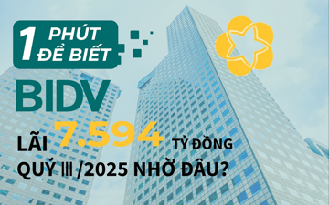 1 phút để biết BIDV lãi 7.594 tỷ đồng quý III/2024 nhờ đâu?