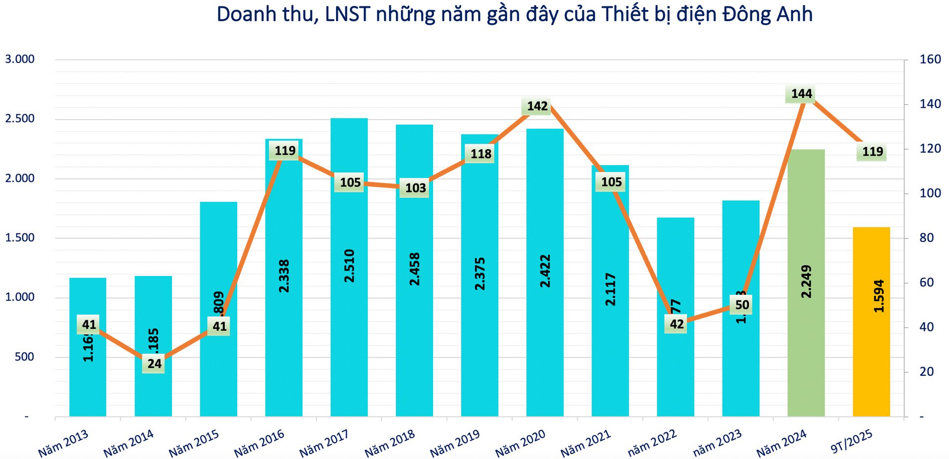 Screen Shot 2025-11-17 at 09.52.56