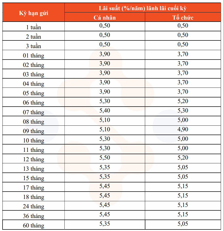 Screenshot 2025-11-17 at 15.08.53