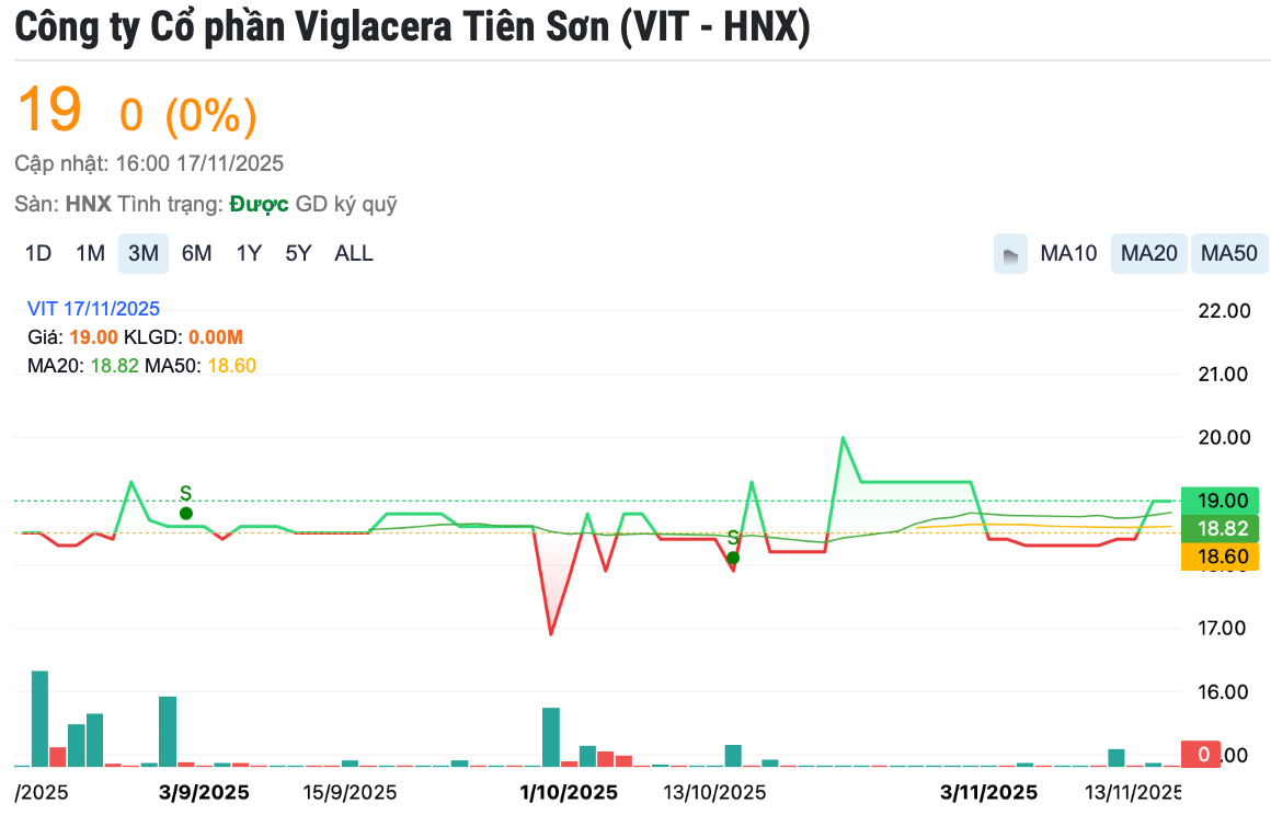 Screen Shot 2025-11-17 at 11.27.59