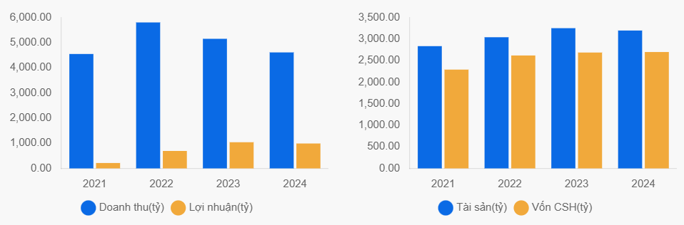Ảnh chụp màn hình 2025-11-18 101527