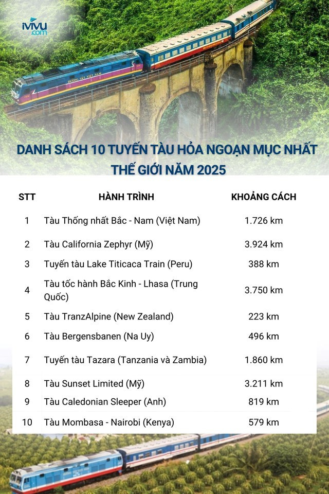 Tuyến đường sắt có chiều dài 1.726 km, xuất phát lần đầu năm 1976, nay được thế giới công nhận đẹp nhất hành tinh - ảnh 1
