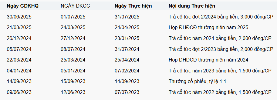 Ảnh chụp màn hình 2025-11-18 101307