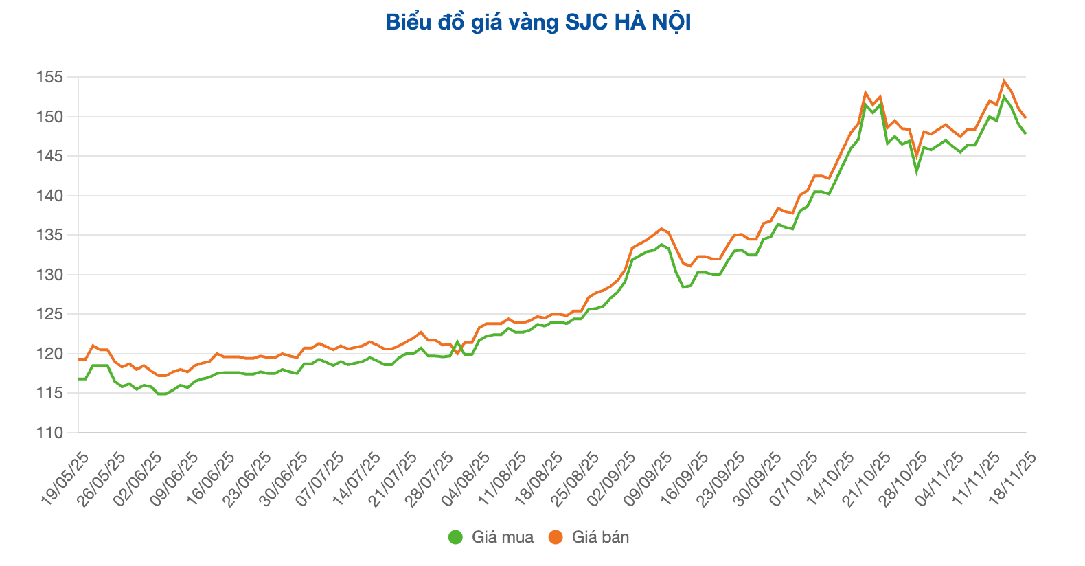 Screenshot 2025-11-18 at 09.48.51