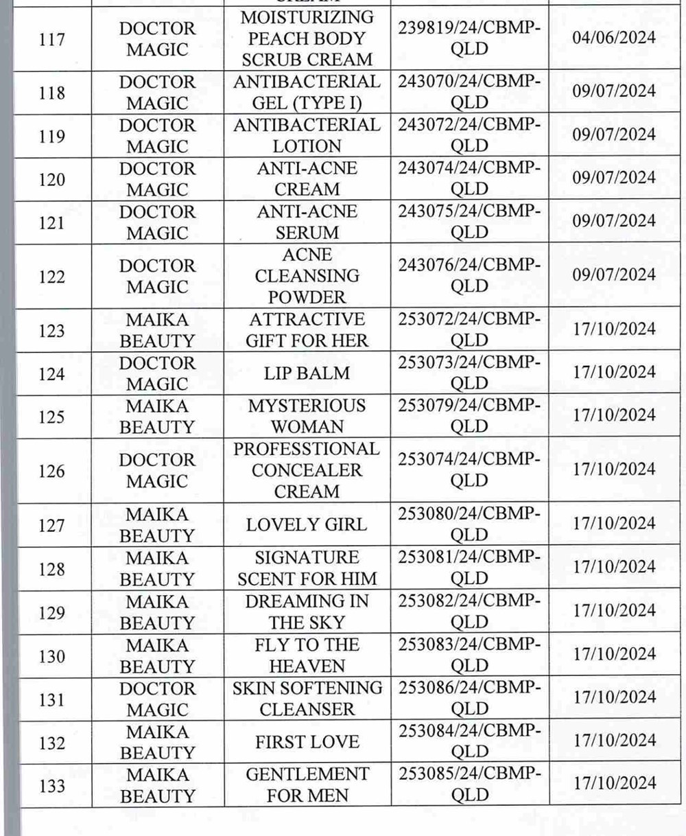 Danh sách 162 sản phẩm mỹ phẩm của Thẩm mỹ viện Mailisa bị Bộ Y tế yêu cầu kiểm tra - ảnh 13