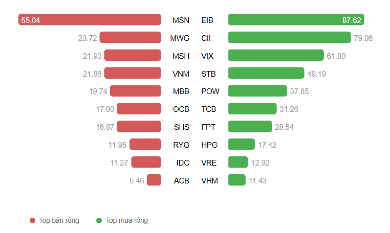 Ảnh chụp màn hình 2025-11-18 091829
