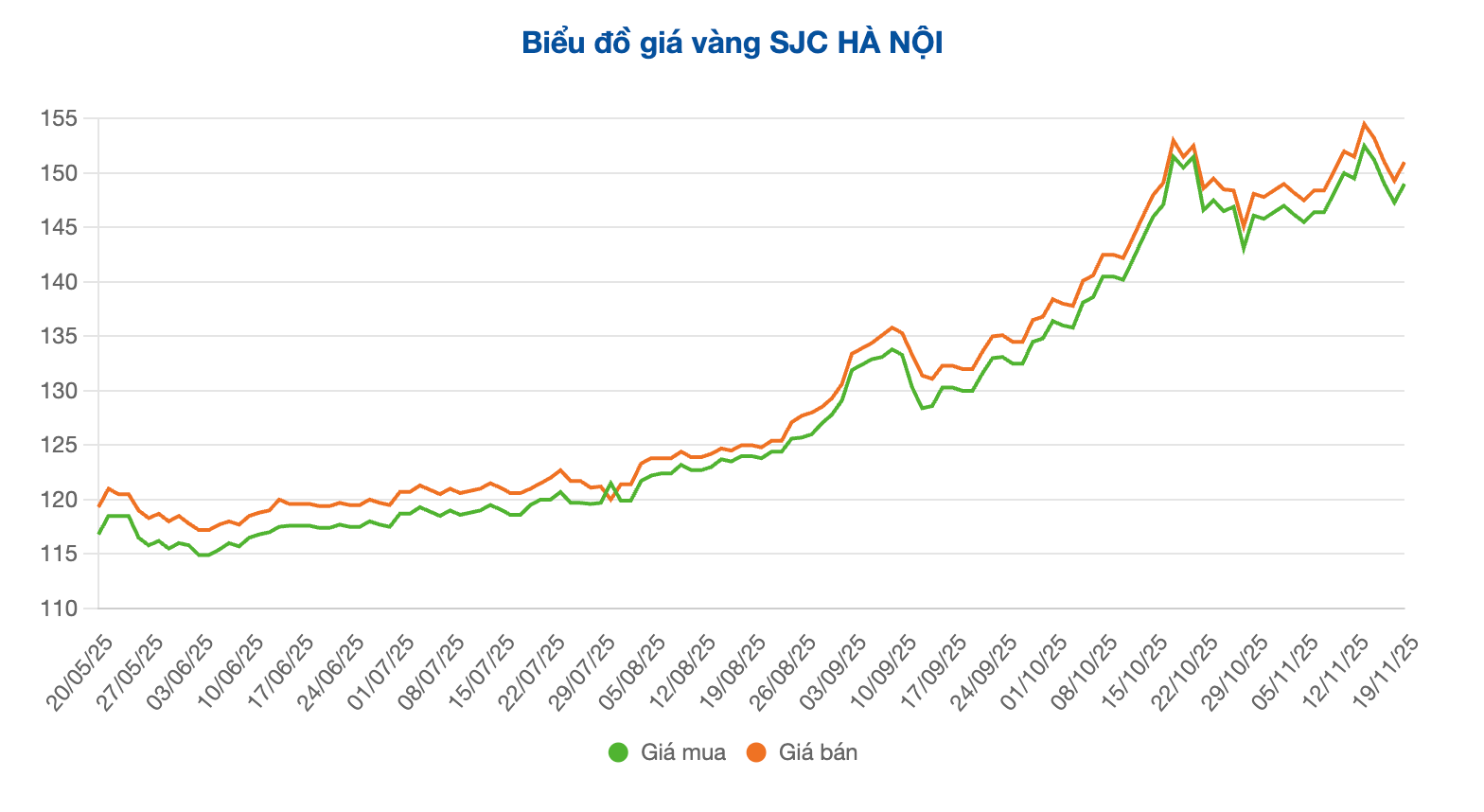 Screenshot 2025-11-19 at 17.30.50