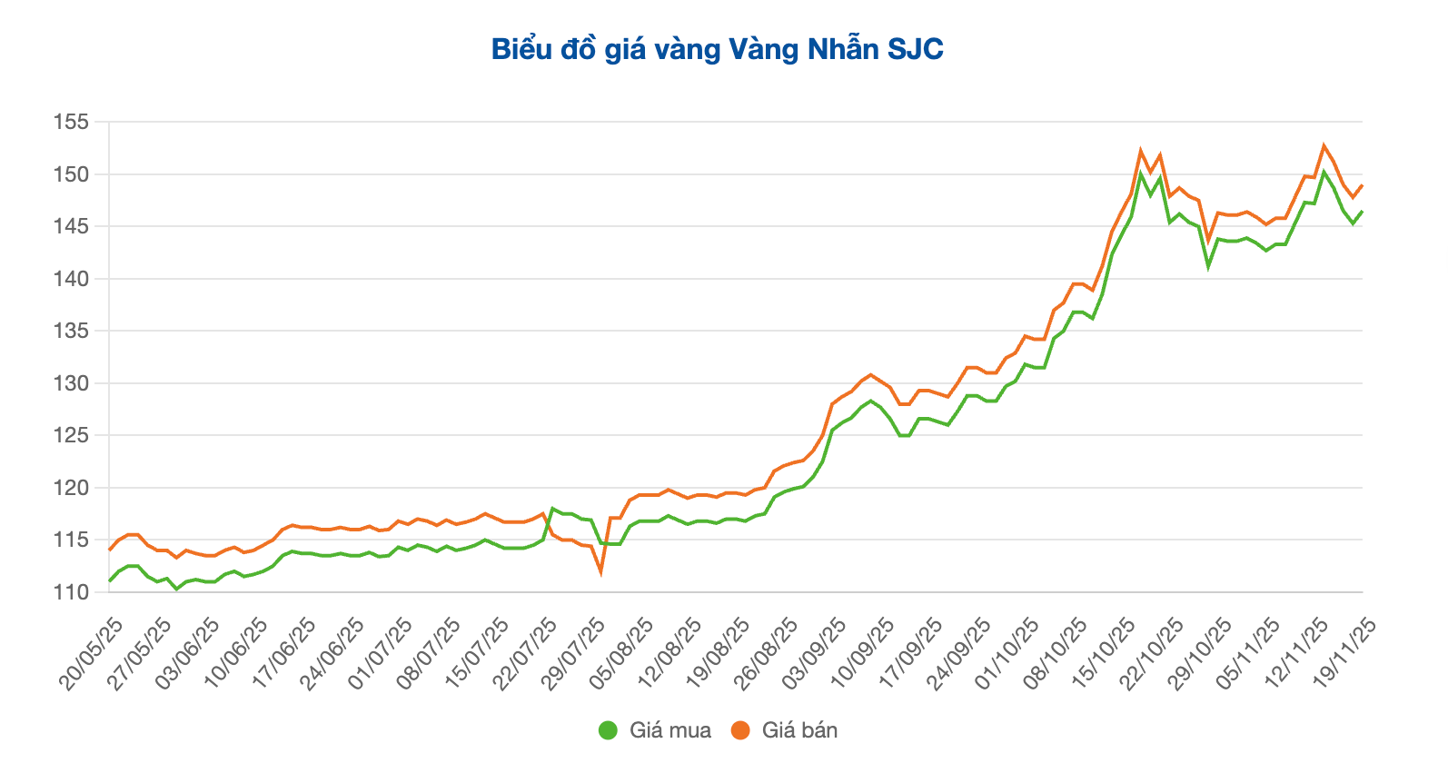 Screenshot 2025-11-19 at 17.30.59