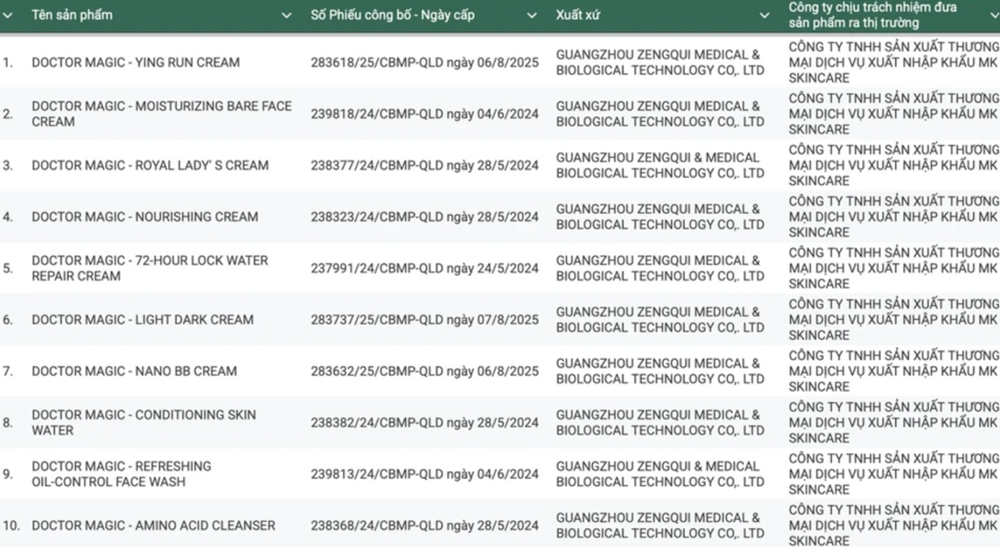 Công bố kết quả hậu kiểm sản phẩm của Mailisa - ảnh 2