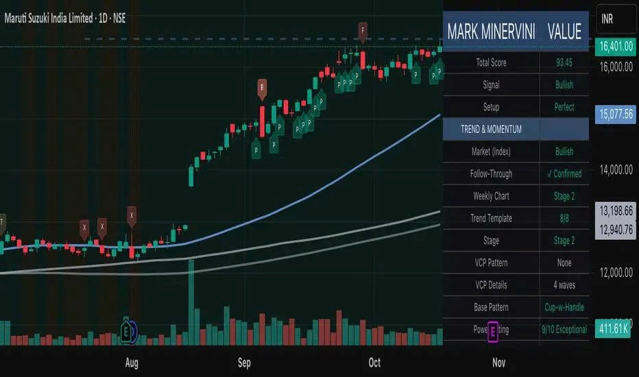 Không săn đáy, mua khi giá tăng, cắt lỗ nhanh: Công thức SEPA giúp 'phù thủy chứng khoán' Mark Minervini xô đổ mọi kỷ lục - ảnh 2