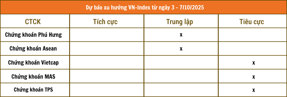 Chứng khoán VCBS - 2025-11-01T223752.924
