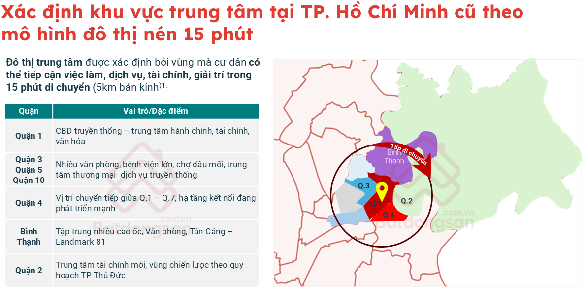 Lộ diện khu vực đang giữ vị thế trung tâm tài chính - thương mại mới của TP. HCM- Ảnh 1.