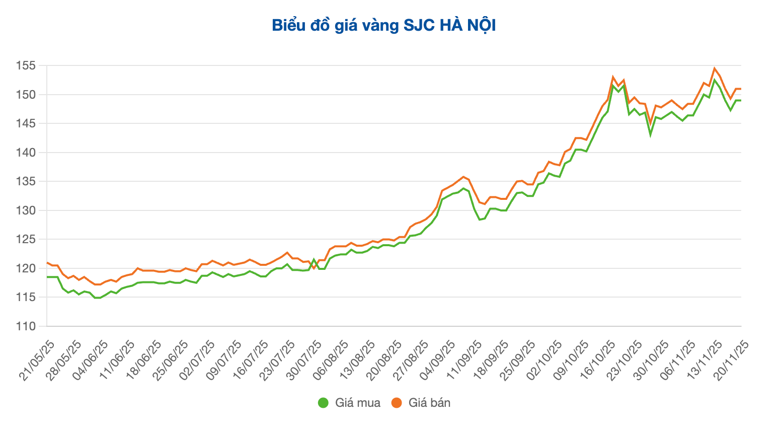 Screenshot 2025-11-20 at 10.43.51