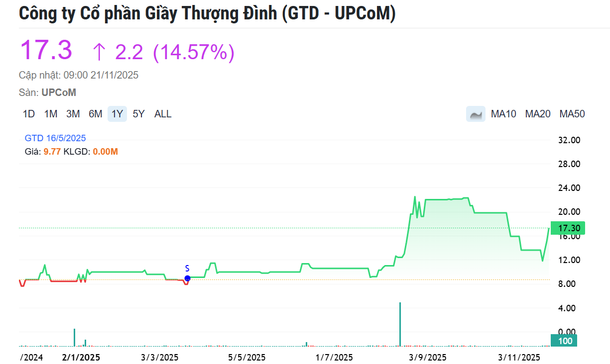 Screenshot 2025-11-21 101145