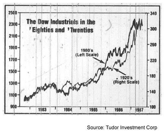 Trader đứng sau cú short huyền thoại năm 1987, sở hữu phương pháp đầu tư hai lớp mà thuật toán không thể sao chép - ảnh 2