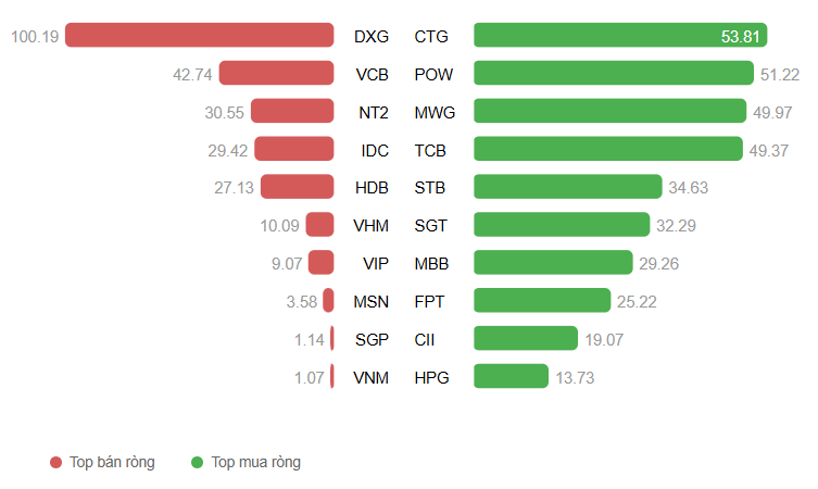Ảnh chụp màn hình 2025-11-22 103143