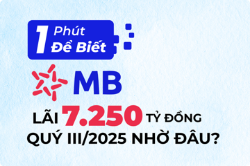 1 phút để biết MB lãi hơn 7.200 tỷ đồng quý III/2025 nhờ đâu?